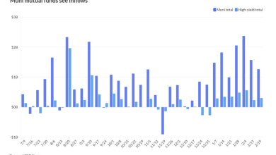 Munis steady, inflows top B once more