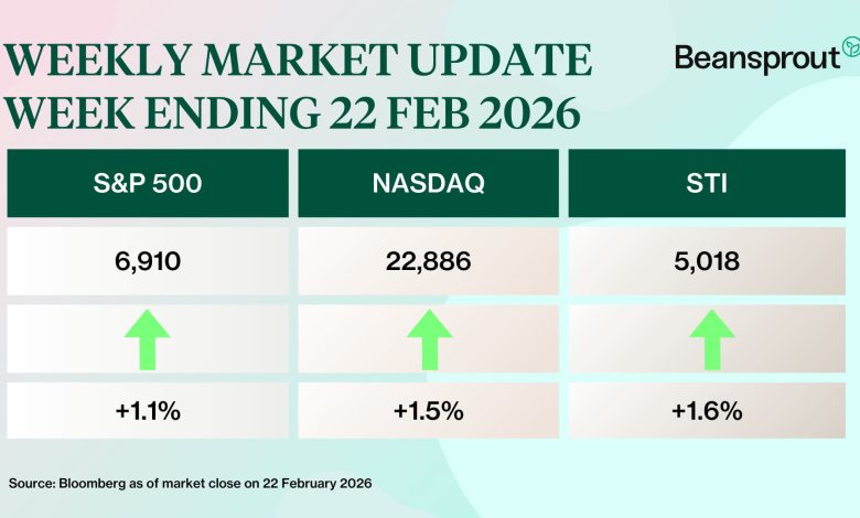 Stocks and gold climb on tariff reversal: Weekly Market Recap Stocks and gold climb on tariff reversal: Weekly Market Recap