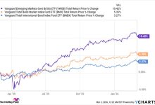 This International Bond ETF Could Offer High Yields — and Higher Risk