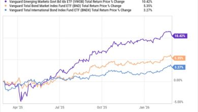 This International Bond ETF Could Offer High Yields — and Higher Risk
