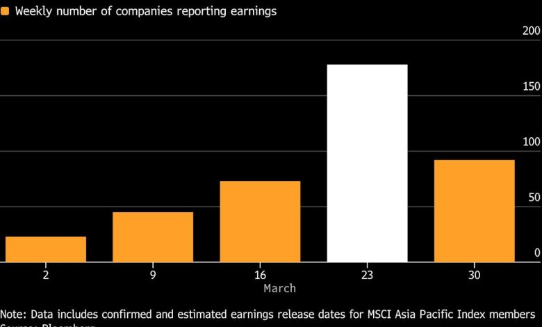 Asia’s Busiest Earnings Week Puts Tech, Consumer Shares in Focus Asia’s Busiest Earnings Week Puts Tech, Consumer Shares in Focus