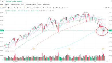 Technical Analysis of Key U.S. Indexes, ETFs, and Popular St… Technical Analysis of Key U.S. Indexes, ETFs, and Popular St…