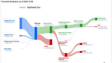 Stock List: Research Stocks from Around the World