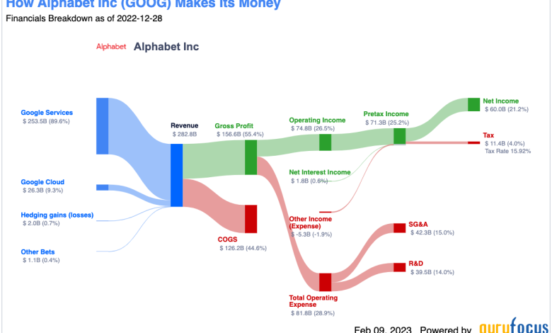 Stock List: Research Stocks from Around the World