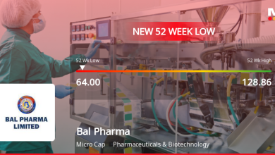 Bal Pharma Ltd Falls to 52-Week Low Amid Continued Downtrend