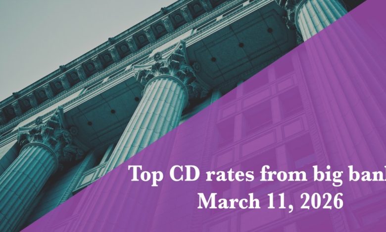 Top CD rates from major banks March 11, 2026: Chase CDs, Bank of America CDs, Citibank CDs, and more