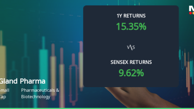 Gland Pharma Ltd Technical Momentum Shifts Amid Mixed Mar…