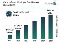 Analysis of Key Market Segments Influencing the Carbon-Smart