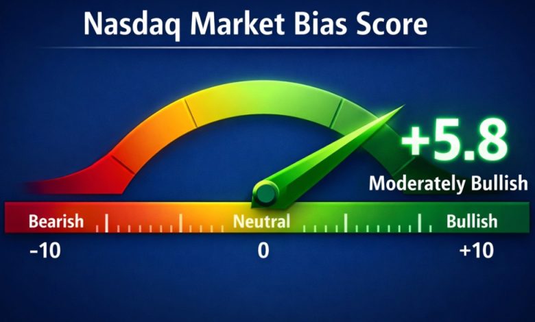 NASDAQ analysis today: Nasdaq futures show bullish repair as buyers defend key support