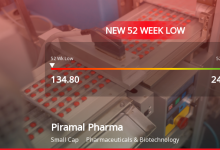 Piramal Pharma Ltd Stock Hits 52-Week Low Amidst Continue…