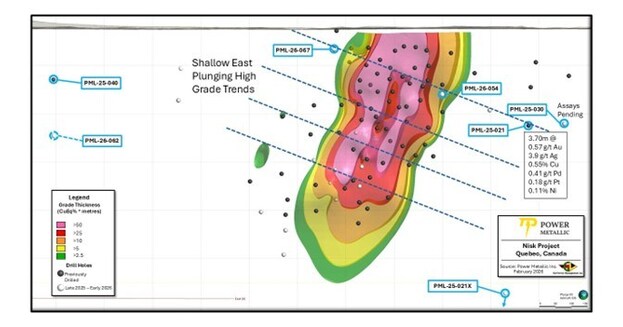 Power Metallic Intercepts Lion Style Sulphides (Lion East and Lion West) Following Recently Recognized High Grade Structural Trends
