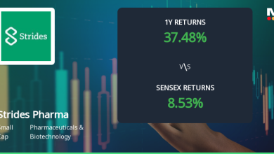 Strides Pharma Science Ltd Shows Technical Momentum Shift…