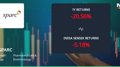 Sun Pharma Advanced Research Company Ltd Faces Bearish Mo…