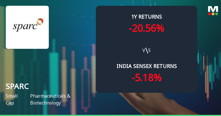 Sun Pharma Advanced Research Company Ltd Faces Bearish Mo…