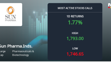 Sun Pharmaceutical Sees Surge in Call Option Activity Ahe…