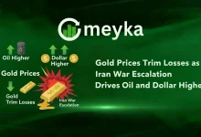 Gold Prices Trim Losses as Iran War Escalation Drives Oil and Dollar Higher