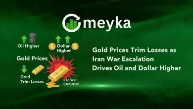 Gold Prices Trim Losses as Iran War Escalation Drives Oil and Dollar Higher