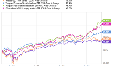 4 Billion Is Flowing to International Stocks. Should You Join in?