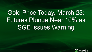 Gold Price Today, March 23: Futures Plunge Near 10% as SGE Issues Warning