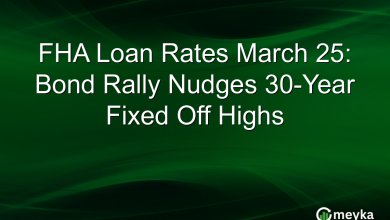 FHA Loan Rates March 25: Bond Rally Nudges 30-Year Fixed Off Highs
