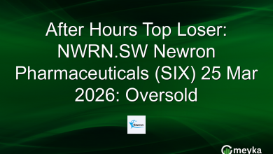After Hours Top Loser: NWRN.SW Newron Pharmaceuticals (SIX) 25 Mar 2026: Oversold