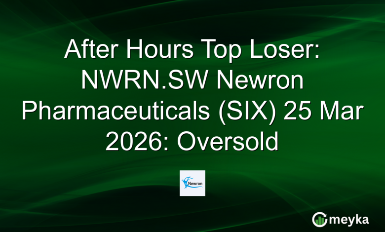 After Hours Top Loser: NWRN.SW Newron Pharmaceuticals (SIX) 25 Mar 2026: Oversold After Hours Top Loser: NWRN.SW Newron Pharmaceuticals (SIX) 25 Mar 2026: Oversold