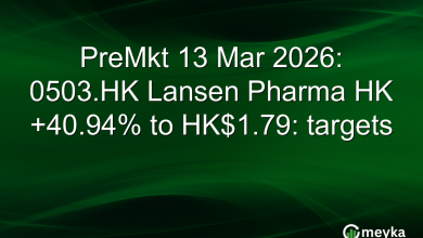 PreMkt 13 Mar 2026: 0503.HK Lansen Pharma HK +40.94% to HK.79: targets