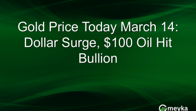 Gold Price Today March 14: Dollar Surge, 0 Oil Hit Bullion