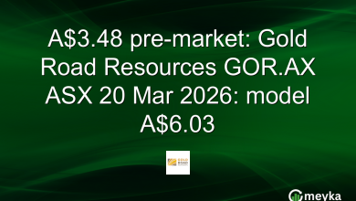A.48 pre-market: Gold Road Resources GOR.AX ASX 20 Mar 2026: model A.03