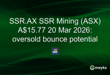 SSR.AX SSR Mining (ASX) A.77 20 Mar 2026: oversold bounce potential