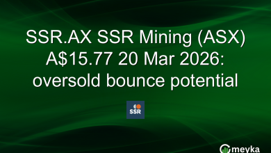 SSR.AX SSR Mining (ASX) A.77 20 Mar 2026: oversold bounce potential