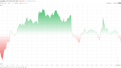 Meta Platforms Just Cut Jobs. Does That Make META Stock a Buy, Sell, or Hold Before Q2 Starts?