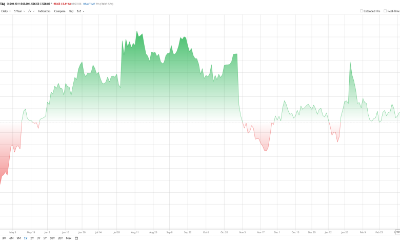 Meta Platforms Just Cut Jobs. Does That Make META Stock a Buy, Sell, or Hold Before Q2 Starts?