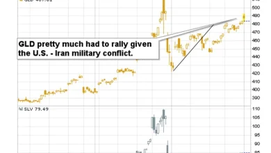 Gold, Iran, and the “Yeah… No” Moment in Mining Stocks