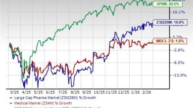 4 Large-Cap Pharma Stocks to Watch as Industry Recovery Gains Steam