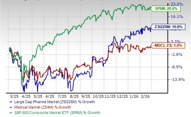 4 Large-Cap Pharma Stocks to Watch as Industry Recovery Gains Steam