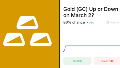 Gold (GC) Up or Down on March 2? Trading Odds & Predictions (Mar. 2, 2026)