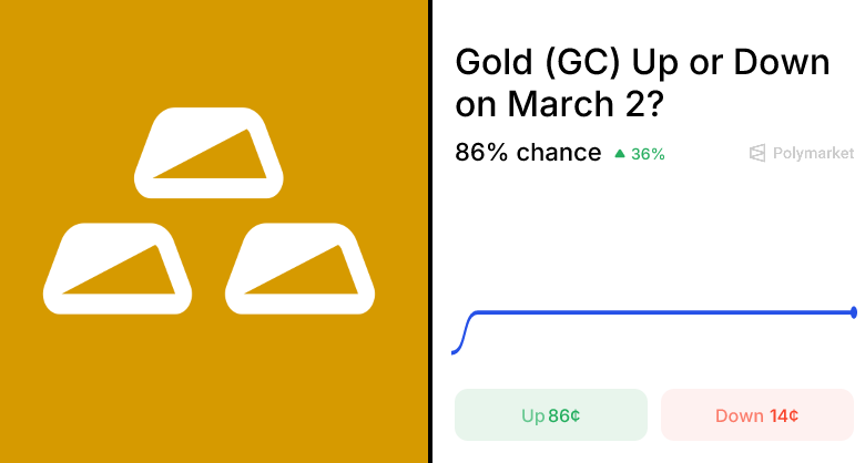 Gold (GC) Up or Down on March 2? Trading Odds & Predictions (Mar. 2, 2026)