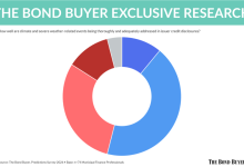 Exclusive research: Funding crises for healthcare, higher ed