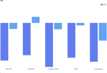 Munis weaker ahead of .9B new-issue calendar