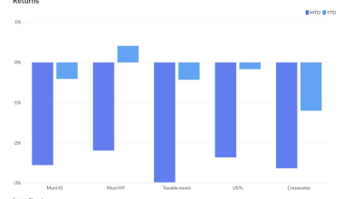 Munis weaker ahead of .9B new-issue calendar