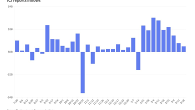 Munis mixed after Tuesday’s selloff, USTs see gains