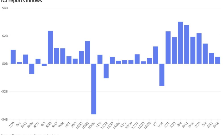 Munis mixed after Tuesday’s selloff, USTs see gains Munis mixed after Tuesday’s selloff, USTs see gains