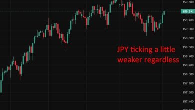 Japan officials signal vigilance on yields, fiscal policy and FX as yen weakness persists