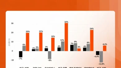 Bitcoin Outperformed Gold and Stocks Amid Global Shocks