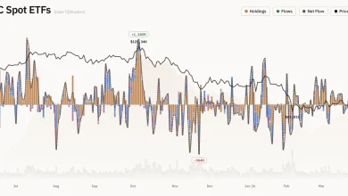 US Spot-Bitcoin ETFs Post 9.44 Million Outflow as Grayscale, Fidelity Lead Withdrawals US Spot-Bitcoin ETFs Post 9.44 Million Outflow as Grayscale, Fidelity Lead Withdrawals