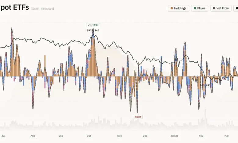 US Spot-Bitcoin ETFs Post 9.44 Million Outflow as Grayscale, Fidelity Lead Withdrawals US Spot-Bitcoin ETFs Post 9.44 Million Outflow as Grayscale, Fidelity Lead Withdrawals