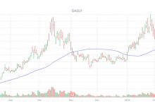 Uranium Mining Stock Has Room to Run