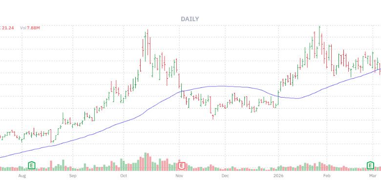 Uranium Mining Stock Has Room to Run