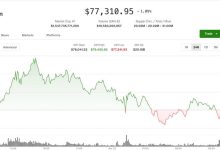 Crypto dips despite breakout signals, with traders leaning bearish: Crypto Markets Today